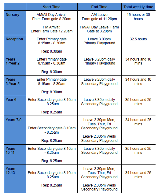 Timings of the School Day